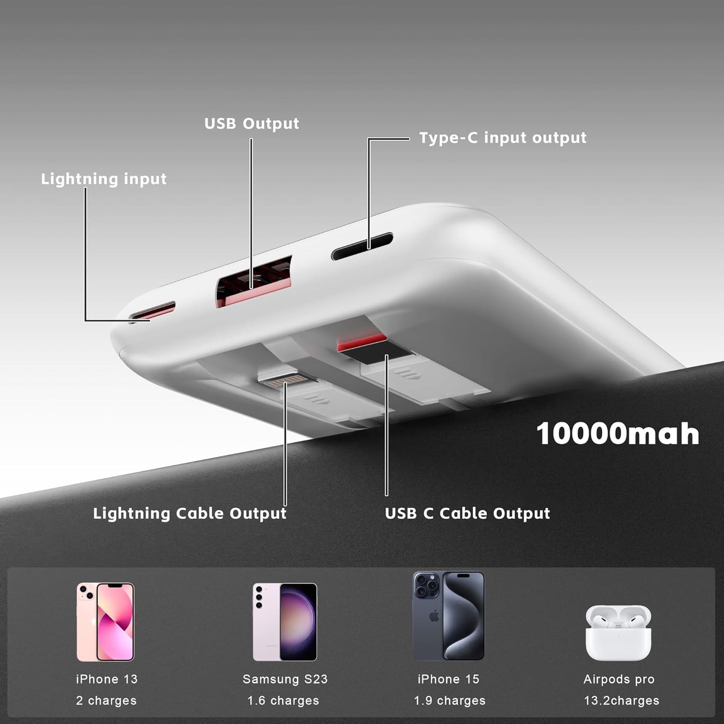4-in-1 Power Bank 10000mAh